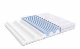 Movian Hypoallergenic High Resilience Dual Side Mattress